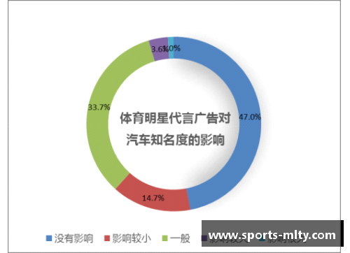 体育明星代言费涨幅原因及其市场影响深入分析